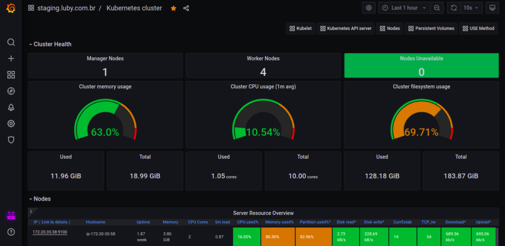 Devops Luby Software